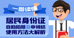 居民身份證自助拍照及申領機使用方法大解析！